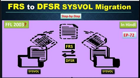 migrate frs to dfsr